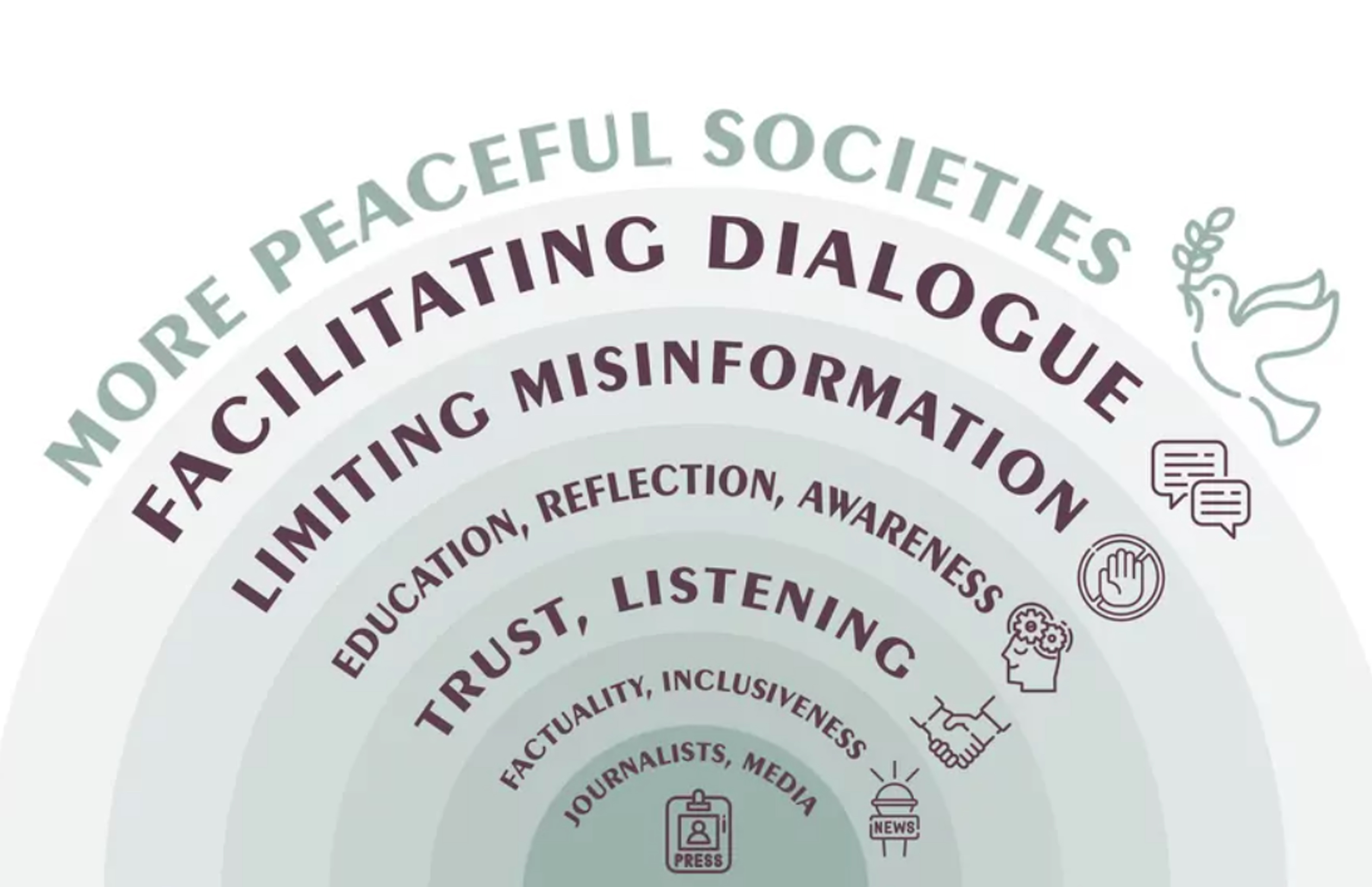 Sticking to the Facts, Building Trust: our Cure for Disinformation