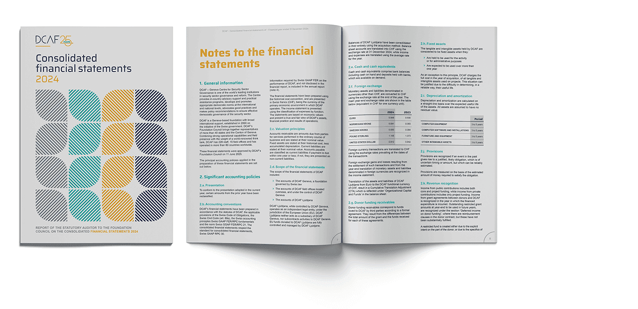 Consolidated financial statements 2024