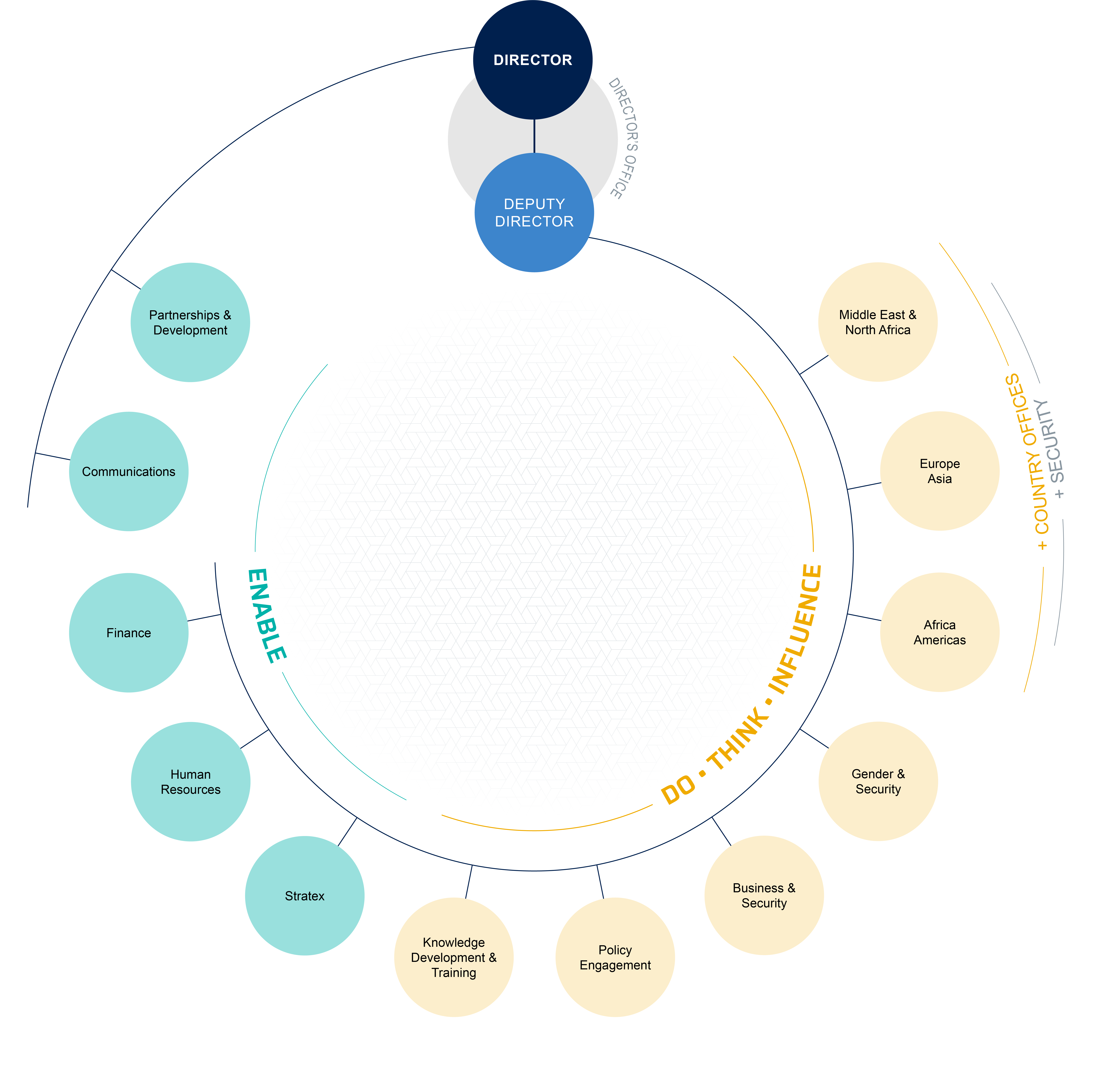 organigram graph