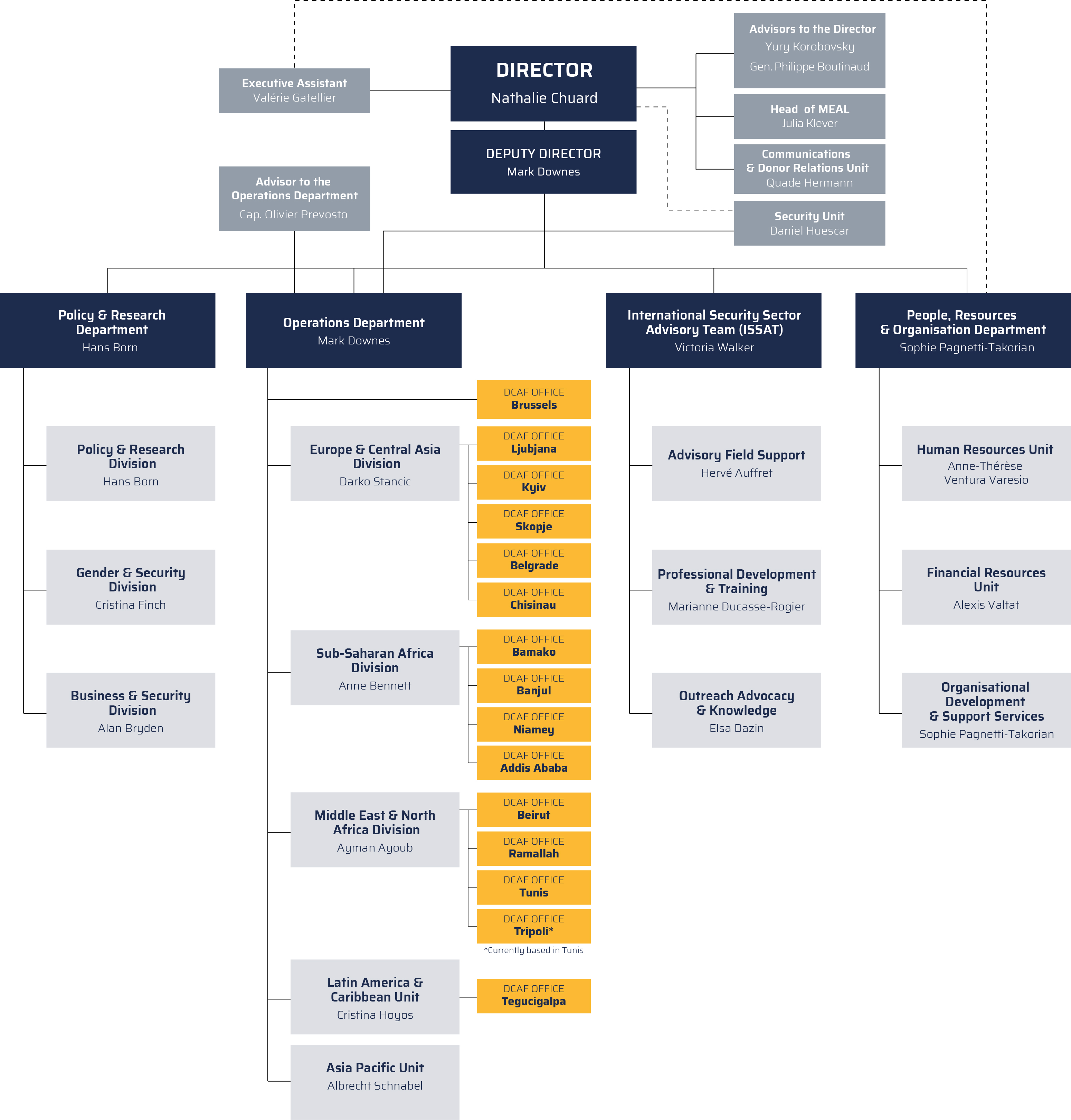 e Organisation_Structure_June2023.jpg 