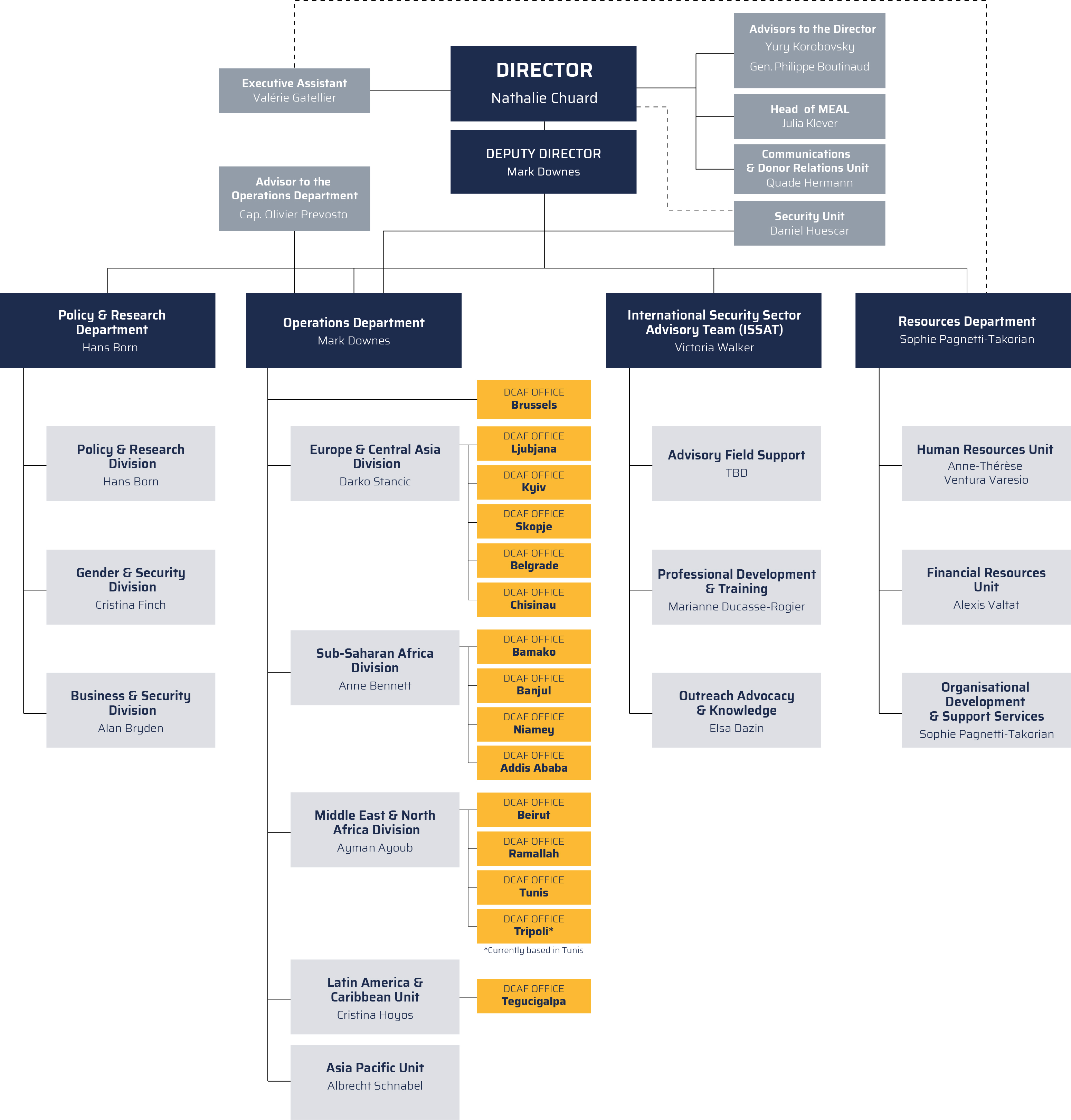 Organisation_Structure_Mar2023.jpg 